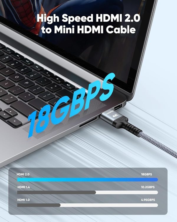 Highwings Mini HDMI to HDMI Cable 15FT, (4K 60Hz) High Speed HDMI to Mini HDMI